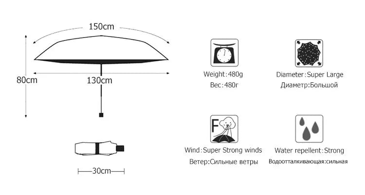 Double fold oversized umbrella