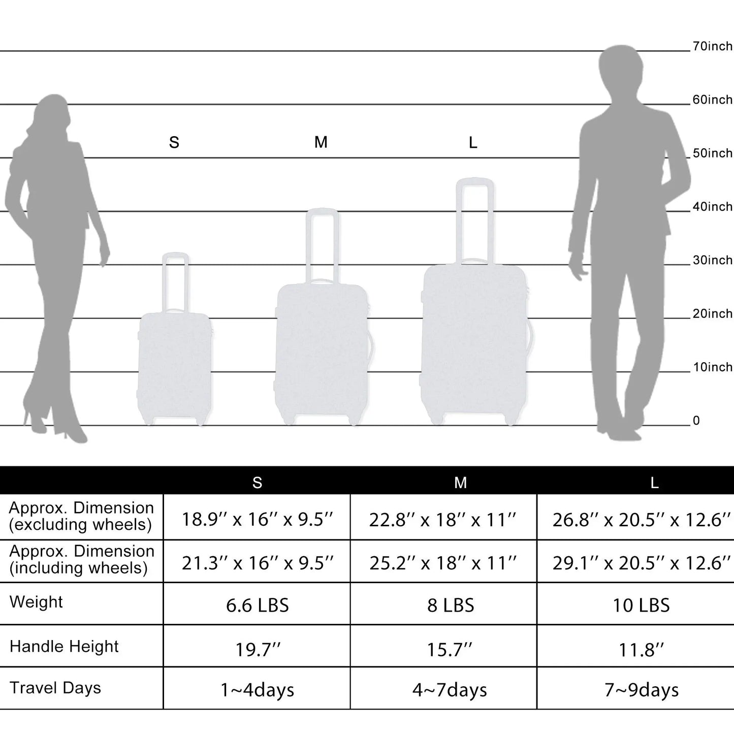 3 Piece Set Of Suitcases, Hard Shell Trolley Cases With TSA Locks 20 Inches 24 Inches 28 Inches- FREE USA SHIPPING